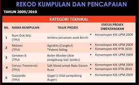 Gempak nama kumpulan yang kreatif. Contoh Nama Kumpulan Yang Kreatif Memerui