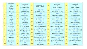 Pure Korean Numbers How To Count 1 100 In Korean 1