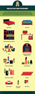 Check spelling or type a new query. How Scared Should You Be Of Off Gassing Greenliving