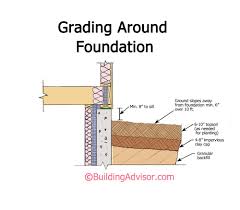 We did not find results for: Site Drainage Strategies For Dry Basements