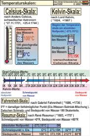 We did not find results for: 0 Degrees Celsius In Kelvin Novocom Top