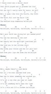 Access 100.000 quality sheet music & tabs made by professional musicians. 700 Ukuleles Ideas Ukulele Ukelele Ukulele Art