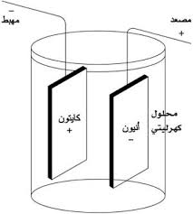 أيون المعرفة