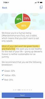 Pin On Weight Loss
