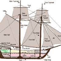 Photobucket Sailing Sailing Ships Tall Ships
