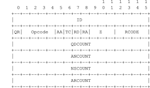 The Domain Name System Computer Networking Principles Protocols And Practice