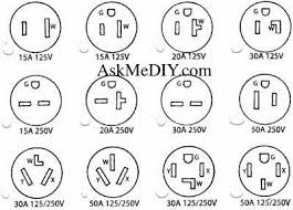 Wonderful house outlet wiring diagram home library best from wiring diagram outlets, source:wiringdraw.co. 220 Volt Plug Receptacles Configurations Askmediy