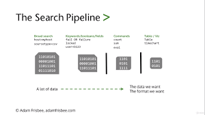 Pin By Rahulreddy On Splunk Fails Boarding Pass