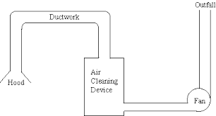 The left column presents the standard's requirements, and the right column. Ventilation In Depth Croner I