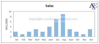 Describing Presenting Graphs Analysis And Evalution Of