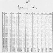 table de student cours de statistiques
