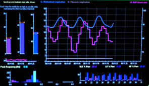 Biofeedback Lab Helps Eliminate Anxiety Fear Pain