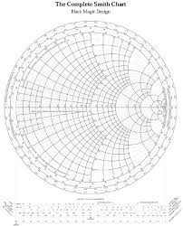 Typical Smith Chart With Permission Of Spread Spectrum