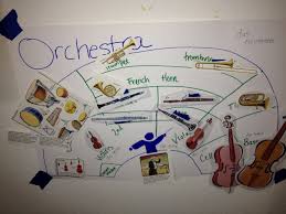 Kids Learning About The Orchestra Wunderful Homeschool