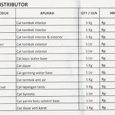 Pemilihan cat kayu ataupun cat besi yang tepat tentu saja akan membawa dampak yang positif terhadap hunian yang akan anda tempai. Harga Cat