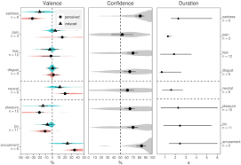 Pupil Dilation Reflects The Time Course Of Emotion