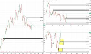 Pou Stock Price And Chart Tsx Pou Tradingview