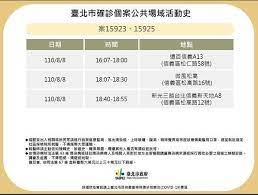 確診個案足跡圖卡資訊 您的瀏覽器似乎不支援javascript語法，但沒關係，這裡的javascript語法並不會影響到內容的陳述， 如需要選擇字級大小，ie6請利用鍵盤按住alt鍵 + v → x → (g)最大(l)較大(m)中(s)較小(a)小，來選擇適合您的文字大小， 而ie7或firefox瀏覽器則可. Tlouemoyfdk Cm