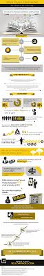 Yellow Pages United Presents The Evolution Of The Yellow Pages Http Uniteddirectories Yellowpagesunited Blogspot Com 2014 03 Yellow Pages United Presents E