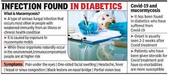 Director of my lab discovery gave a demo of using the corona test kit. Covid Sparked Fungal Infection Assuming Epidemic Proportions India News Times Of India