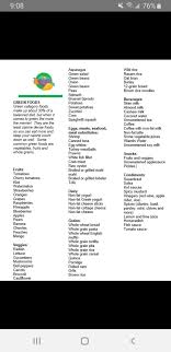 With noom green foods list, no longer do you have to worry about not knowing what's good for you or not. Complete List Of Green Foods From My Group Coach Noom