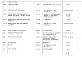 Demikianlah berita lowongan kerja trenggalek terbaru untuk bulan ini yang dapat kami sampaikan untuk sobat pengunjung setia www.gingsul.com, website info lowongan kerja terbaru dan terkini. Lowongan Kerja Non Pns Di Rsud Kabupaten Trenggalek Jawa Timur Tahun 2016 Lowongan Kerja Indonesia