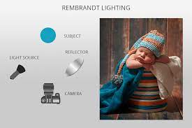 Newborn Photography Lighting Guide For Beginning Photographers