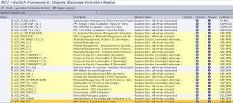 An Introductory For Sit Sap Blogs
