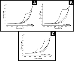 Derived from the latin word allucinari, which pma is often sold as another synthetic hallucinogen called ecstasy (mdma). Forensic Electrochemistry Simultaneous Voltammetric Detection Of Mdma And Its Fatal Counterpart Dr Death Pma Analytical Methods Rsc Publishing