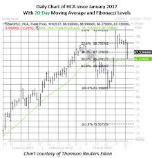 hca stock options hca employee stock options anthonychao