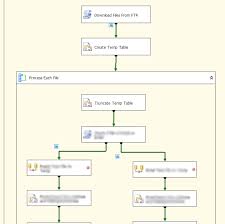 Temp Table Dropped Immediately In Ssis Stack Overflow