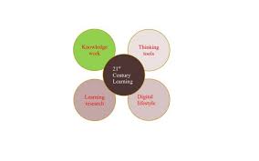 Cloud computing komputasi awan (cloud computing) adalah teknologi yang menjadikan internet sebagai pusat pengelolaan data dan aplikasi. Peluang Dan Masa Depan Pendidikan Kejuruan Di Era Revolusi Industri 4 0 Silabus