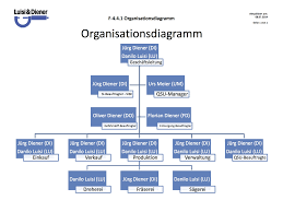So no window 11 i guess. Https Irf Fhnw Ch Bitstream Handle 11654 23520 Diener 20julia Pdf Sequence 1