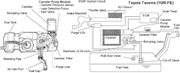 Took my hhr to my buddy's new shop to look at a few issues. Evaporative Emission Control System