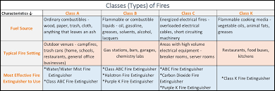Parts And Components Of A Fire Extinguisher Diagram For