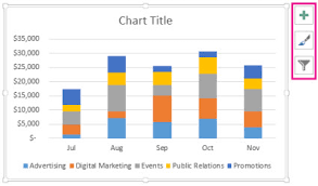 create a chart with recommended charts excel