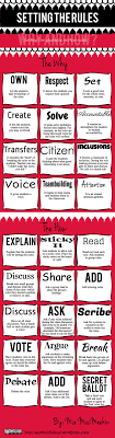Infographic On Setting Up Classroom Rules And Procedures Student Success Classroom Rules New School Year