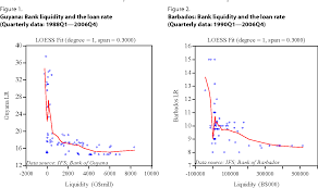 Pay your bill via aaco bank's mobile application read more. Pdf What Does Excess Bank Liquidity Say About The Loan Market In Less Developed Countries Semantic Scholar