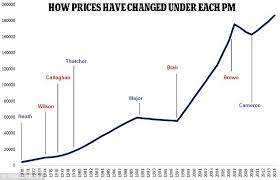 House Price Index History Trade Setups That Work