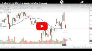 Gráficos, cotações, proventos, resultados, análises, notícias, fatos relevantes e mais. Assista Ao Estudo Grafico Do Ibovespa Petr4 Vale3 Eqtl3 Klbn11 Abev3 Beef3 Csna3 E De Outros Papeis Finance News