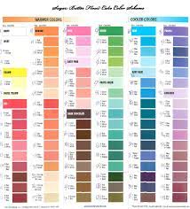 Color Mixing Chart Color Mixing Food Coloring Mixing Chart