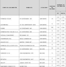 Aplicarán la vacuna antigripal para embarazadas y bebés. Farmacias Que Tienen Vacunas Para Afiliados A Pami San Isidro