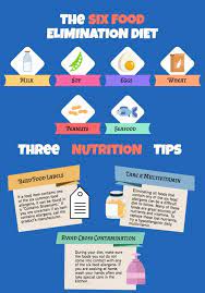 Elimination Diet Benefits Of An Exclusion Diet Update Elimination Diet Recipes Elimination Diet Esophagitis Diet