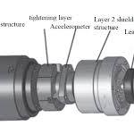 Structure Design of High Precision Quartz Flexible Accelerometer