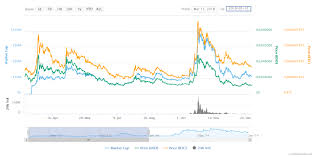 ravencoin rvn price prediction 2019 2020 changelly