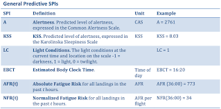 When i get sick or some circu. Http Ww1 Jeppesen Com Documents Aviation Commercial Crew Bam Safety Performance Indicators V1 0 Pdf