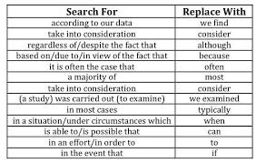 Pin On Style Guide Business Writing