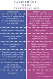 Image result for where to buy carrier and essential oils for hair treatment