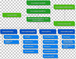 Organizational Chart Company Job Description Afacere Png