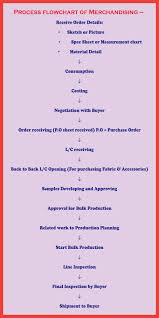 Process Flowchart Of Merchandising Textile Apex